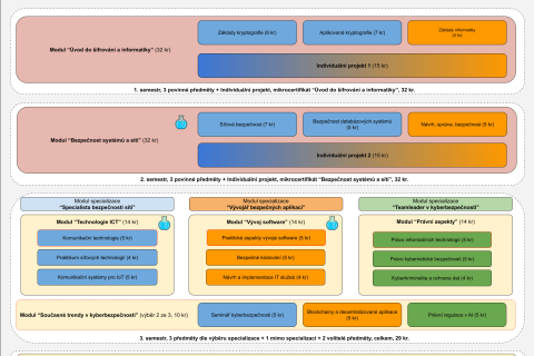 Parametry programu
