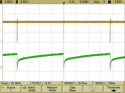Oscilloscope screenshot with 1 RA, 1 RB and 1 C