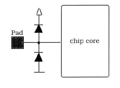 CMOS_ESD_1