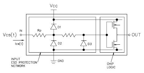 CMOS ESD 2