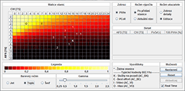 Hot pseudocolors